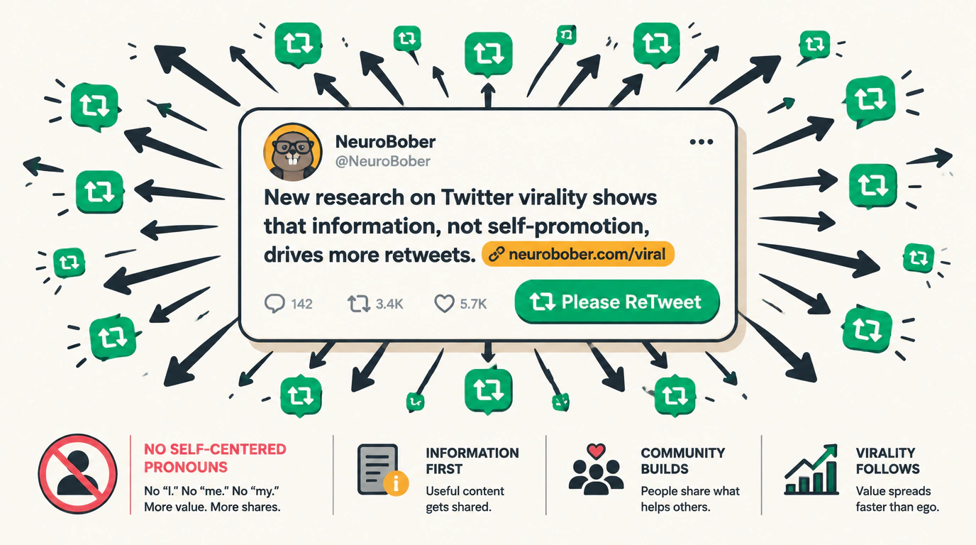 Twitter: психология ретвитов и алгоритмы виральности