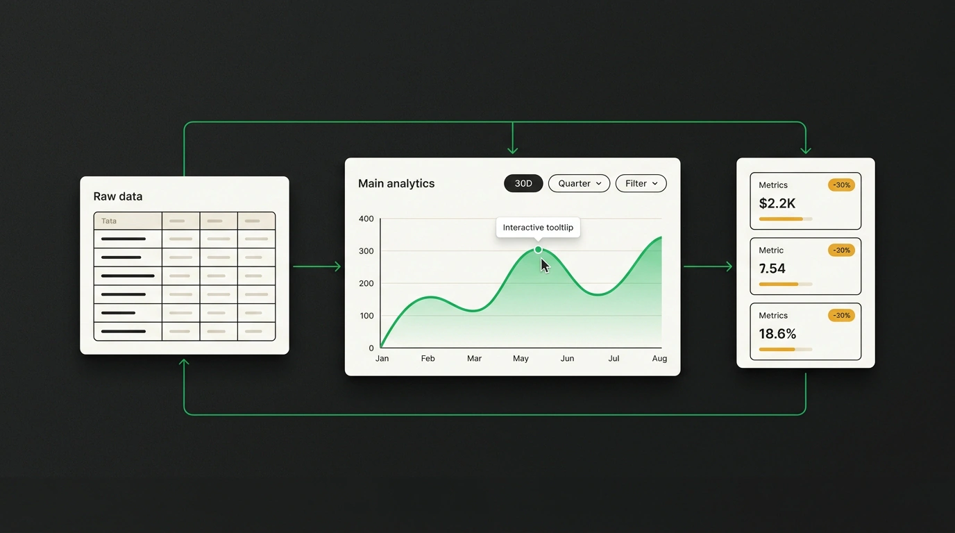 Схема работы интерактивного компонента Live Dashboards с переключателями фильтров и динамическим графиком Recharts