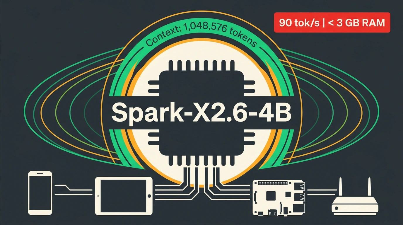 Современная журнальная векторная графика с компактным чипом Spark-X2.6-4B и миллионным кольцом контекстного окна.