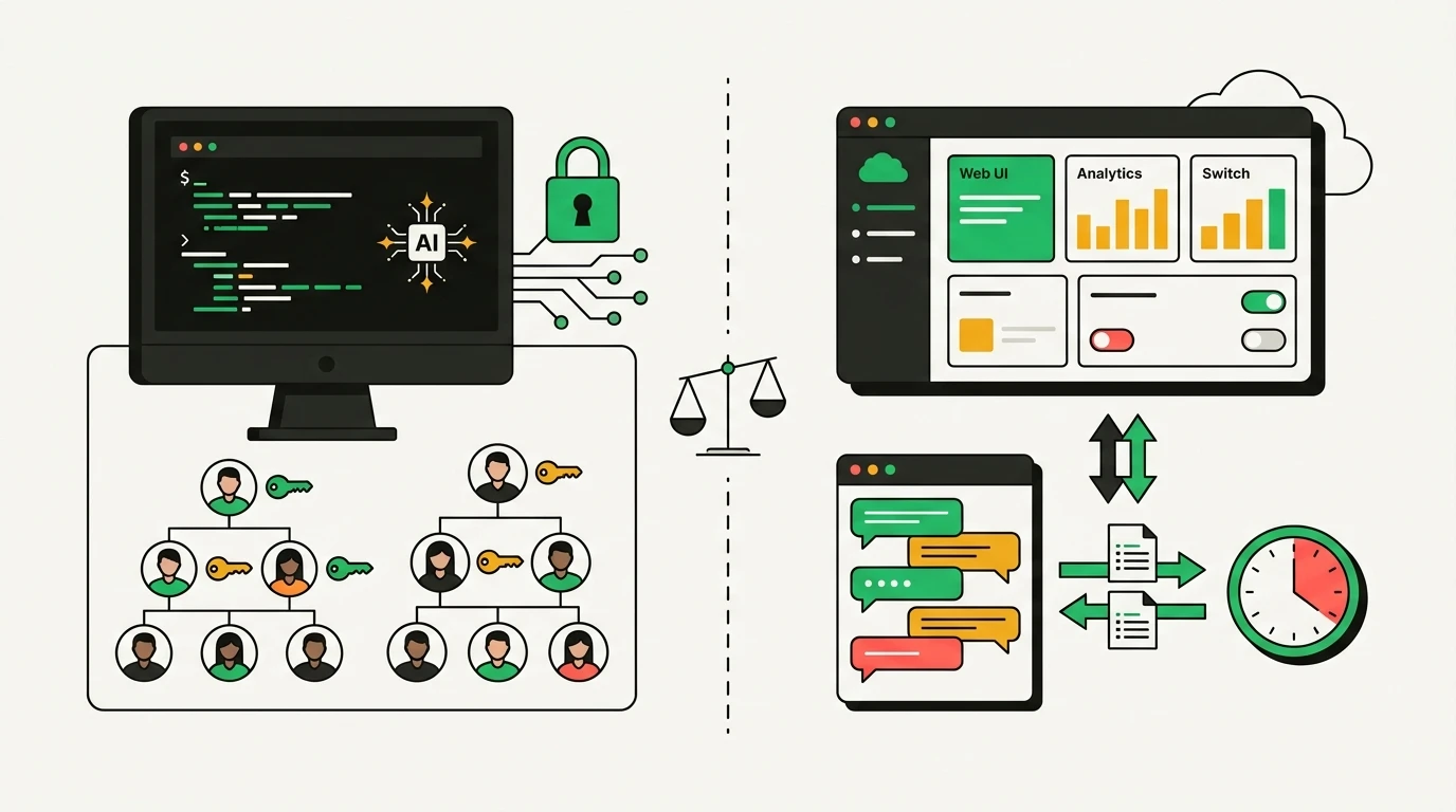 Концептуальное сопоставление подходов к автоматизации работы на классифайде: локальный софт с шифрованием и ролевым доступом против облачного хаба с единым центром диалогов и API-интеграцией