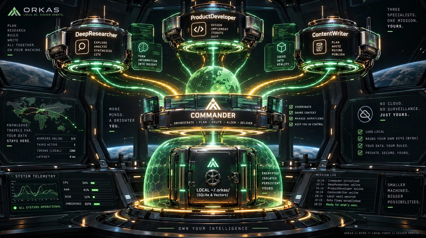 Командный пункт управления ИИ-агентами с центральным координатором Commander, защищенным локальным сейфом SQLite и параллельными потоками воркеров.